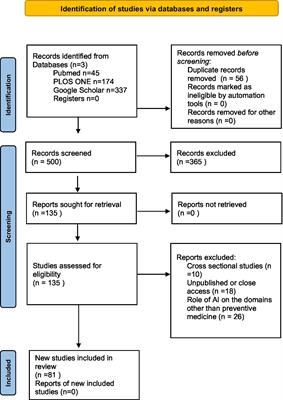 Exploring alternative approaches to precision medicine through genomics and artificial intelligence – a systematic review